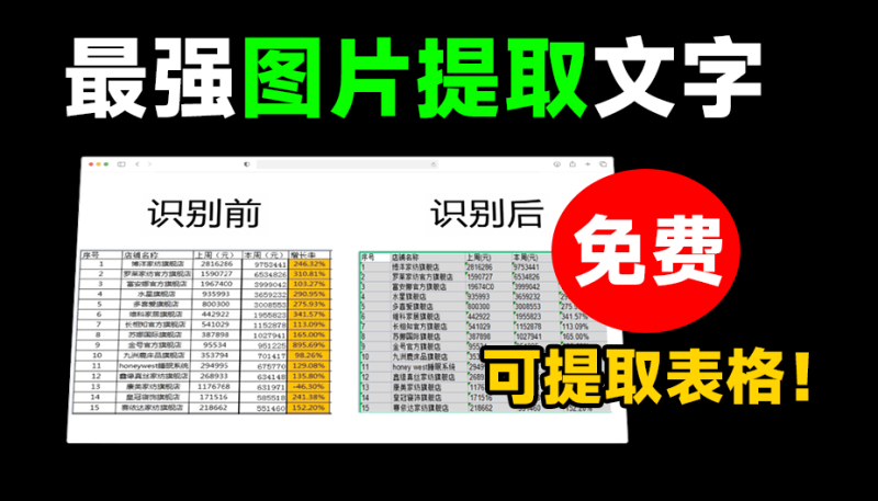 最强OCR图片提取文字工具！支持图片提取表格，手写体识别等，效果强大免费使用，建议收藏-FreeDw资源库