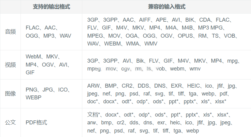 图片[3]-【FileConverter】免费的格式转换工具，无需破解！-FreeDw资源库
