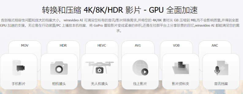 图片[4]-Ai人工智能AI视频+图片画质增强工具 ！支持4K视频、图片修复，音视频转格式，Winxvideo AI永久激活版-FreeDw资源库