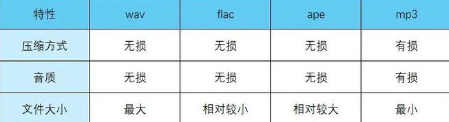 图片[2]-【音乐超大合集】车载音乐发烧友必备，精心整理290名歌手，11000首FLAC无损国语歌曲，绝对的神！-FreeDw资源库