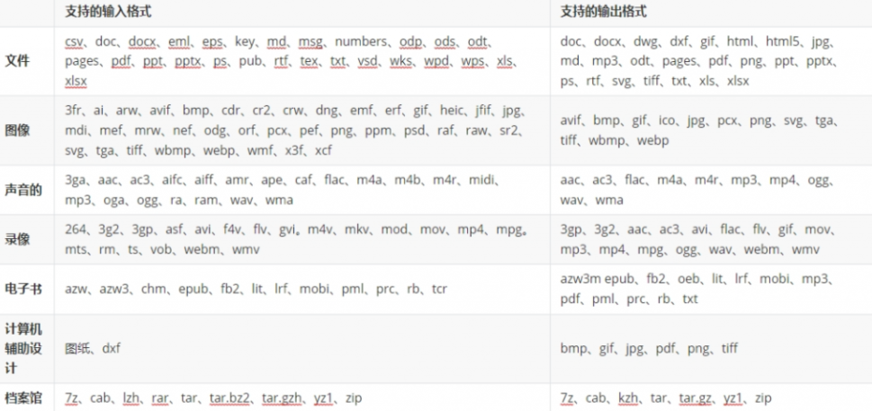 图片[2]-【11.25】装机必备！史上最便捷万能格式转换工具，一键转换音视频、图片、文档格式，免费无广告 FileConverter-FreeDw资源库