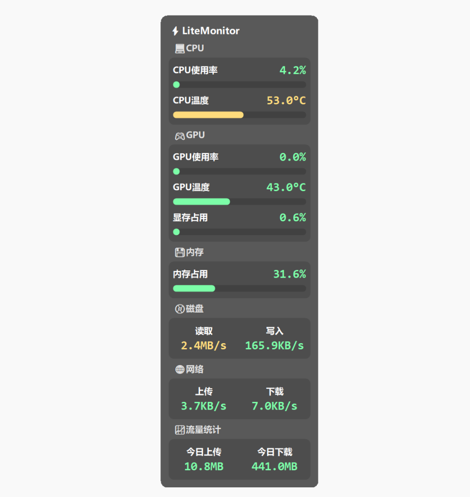 图片[2]-【12.26】电脑性能实时显示！CPU/GPU使用率、温度，内存占用，磁盘读写速度，网速等等实时显示，电脑性能实时监控-FreeDw资源库